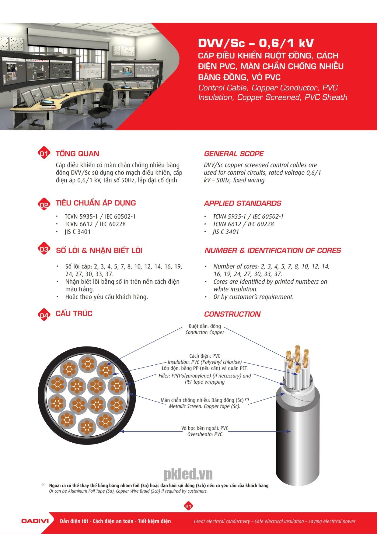 Trang 21 - Tài liệu kỹ thuật cáp điều khiển Cadivi