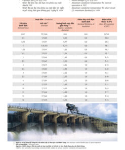 Trang 22 - Tài liệu kỹ thuật cáp điều khiển Cadivi