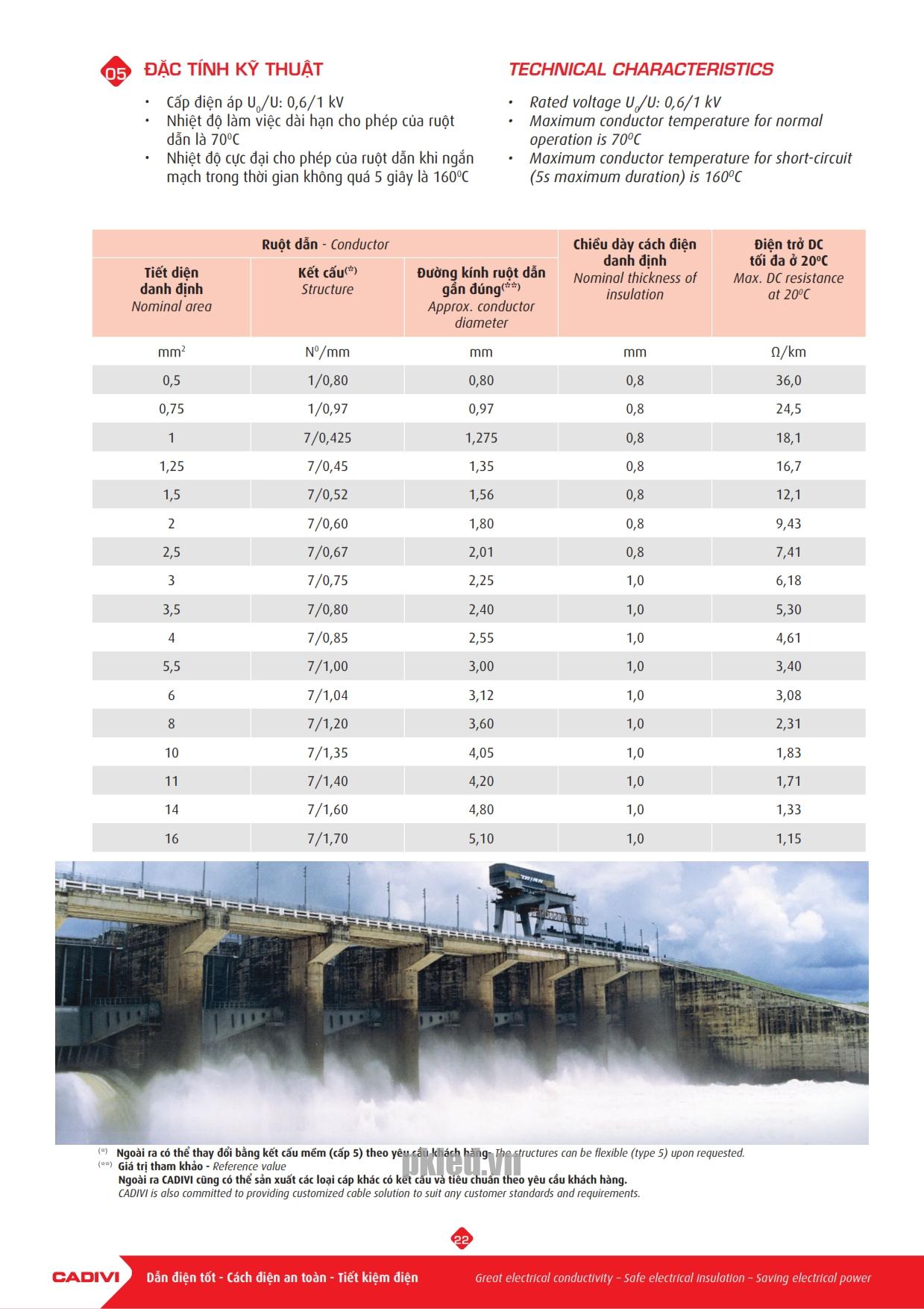 Trang 22 - Tài liệu kỹ thuật cáp điều khiển Cadivi