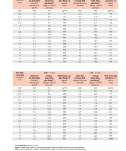 Trang 23 - Tài liệu kỹ thuật cáp điều khiển Cadivi