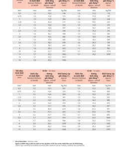 Trang 24 - Tài liệu kỹ thuật cáp điều khiển Cadivi