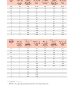 Trang 25 - Tài liệu kỹ thuật cáp điều khiển Cadivi