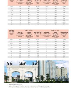 Trang 26 - Tài liệu kỹ thuật cáp điều khiển Cadivi