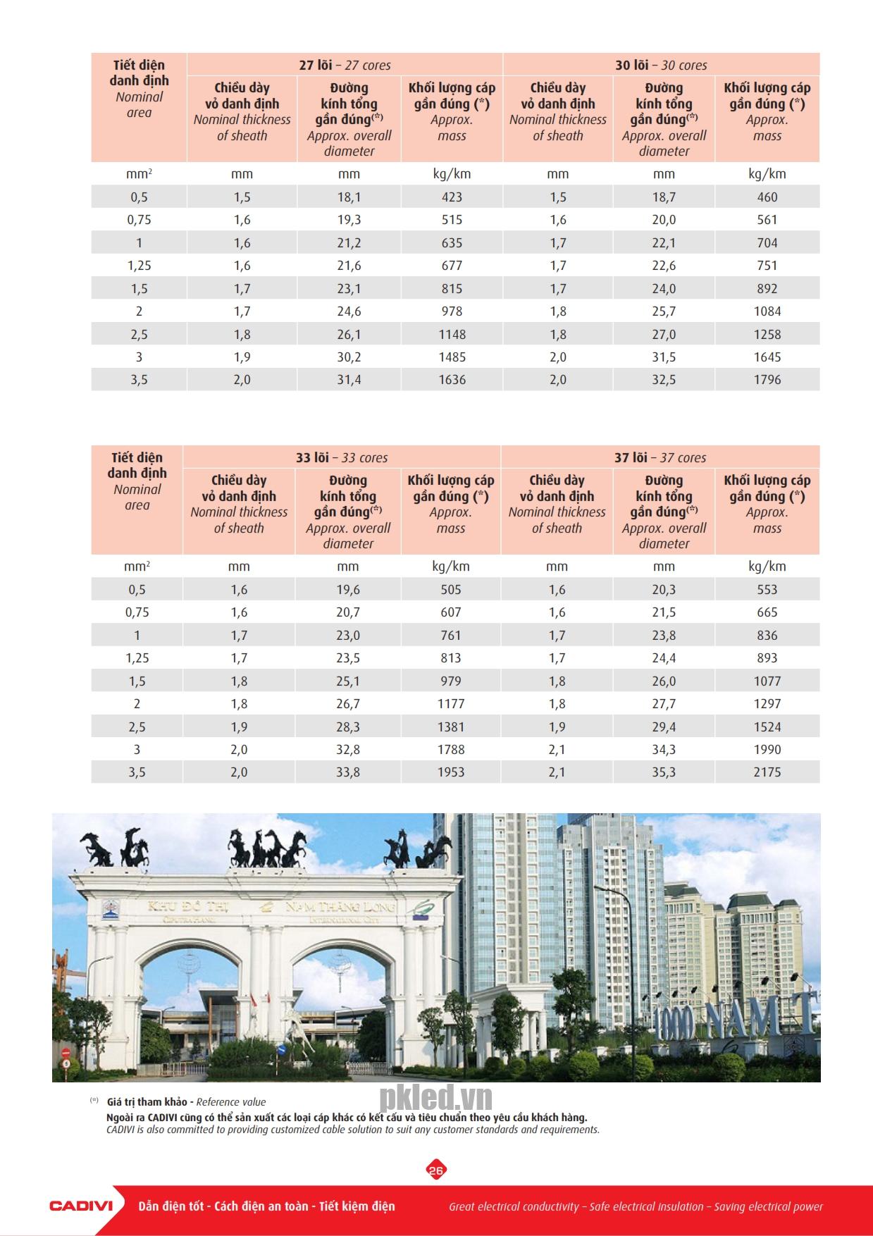 Trang 26 - Tài liệu kỹ thuật cáp điều khiển Cadivi