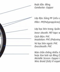 Cấu trúc lõi dây Cadivi mã DVV/Sc