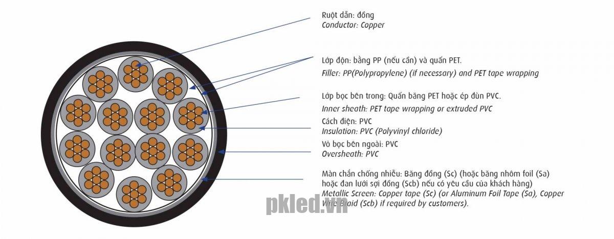 Cấu trúc lõi dây Cadivi mã DVV/Sc