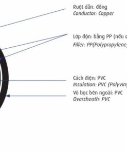 Cấu trúc lõi dây Cadivi mã DVV