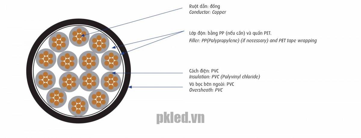 Cấu trúc lõi dây Cadivi mã DVV