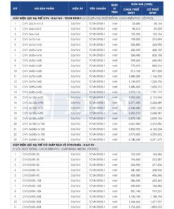 Trang 10 - Bảng giá đây điện Lion mã CVV, CVV/DATA áp dụng từ 10.03.2026