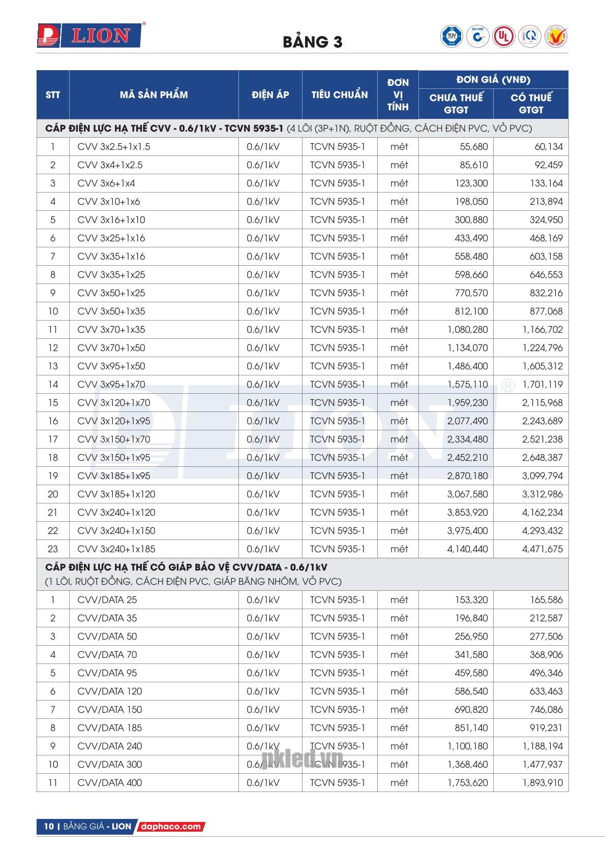 Trang 10 - Bảng giá đây điện Lion mã CVV, CVV/DATA áp dụng từ 10.03.2026