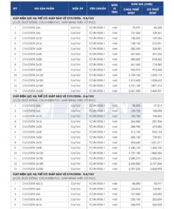 Trang 11 - Bảng giá đây điện Lion mã CVV/DSTA áp dụng từ 10.03.2026