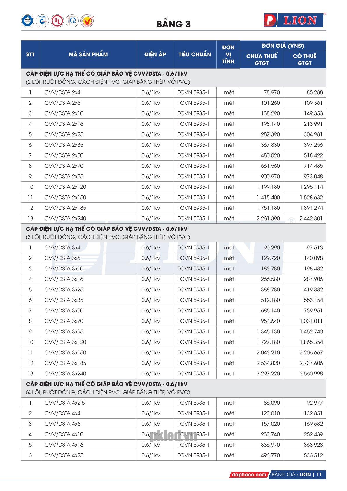 Trang 11 - Bảng giá đây điện Lion mã CVV/DSTA áp dụng từ 10.03.2026