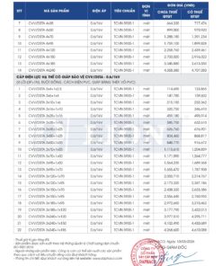 Trang 12 - Bảng giá đây điện Lion mã CVV/DSTA áp dụng từ 10.03.2026