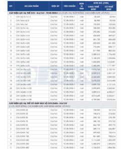 Trang 15 - Bảng giá đây điện Lion mã CXV áp dụng từ 10.03.2026