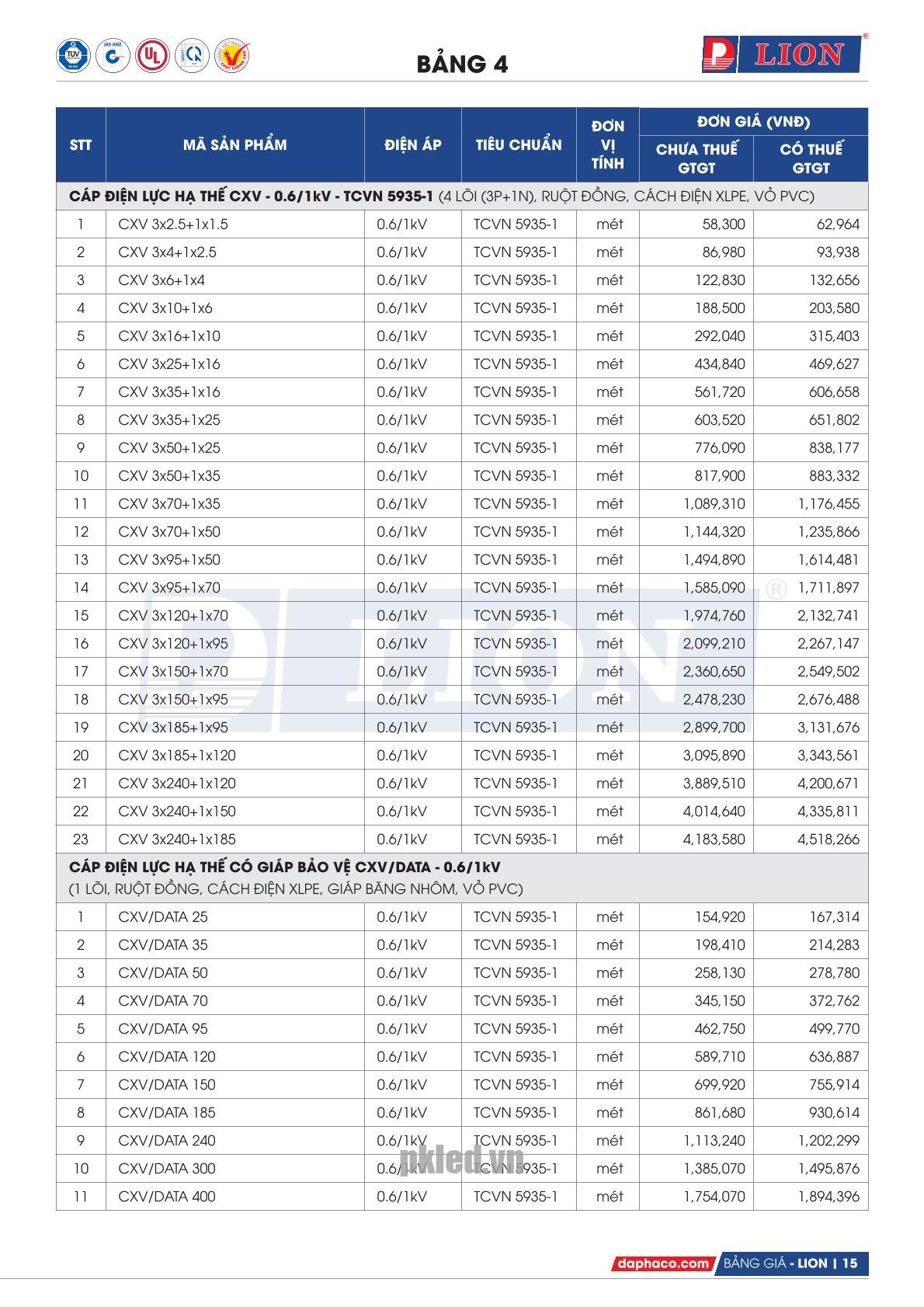 Trang 15 - Bảng giá đây điện Lion mã CXV áp dụng từ 10.03.2026
