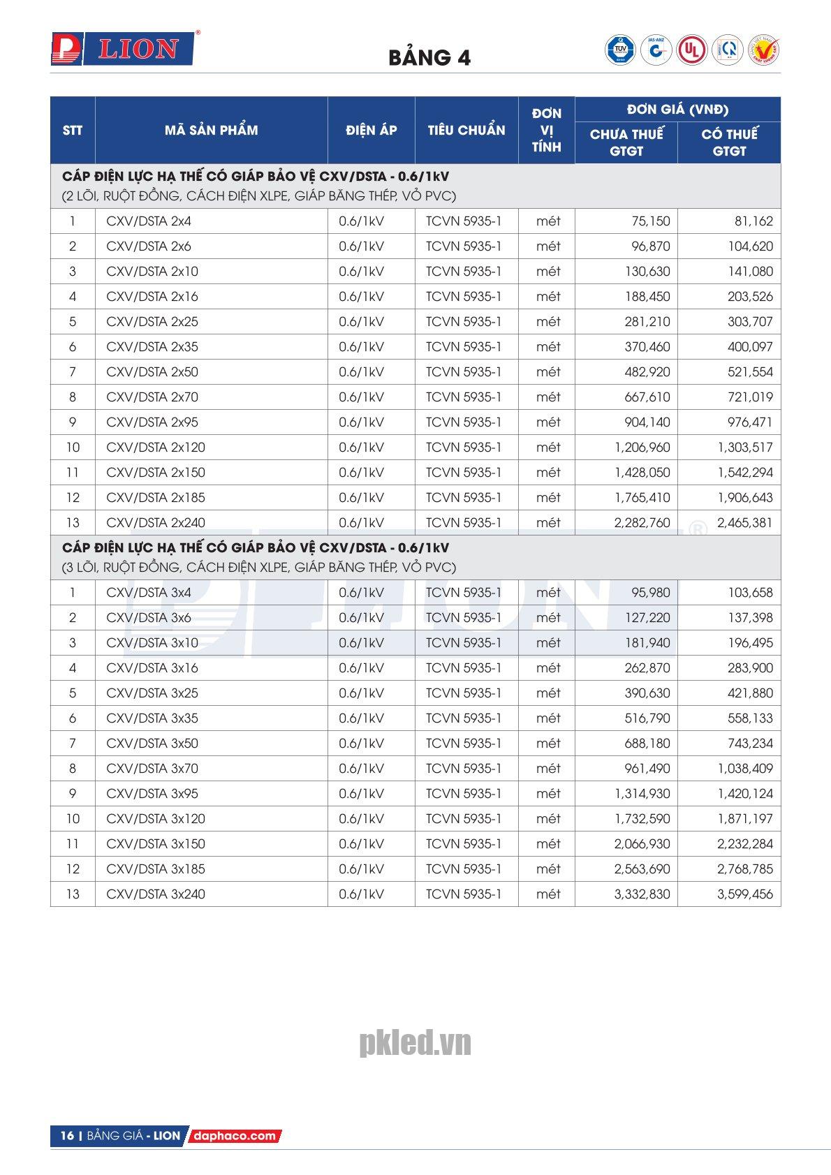 Trang 16 - Bảng giá đây điện Lion mã CXV/DSTA áp dụng từ 10.03.2026
