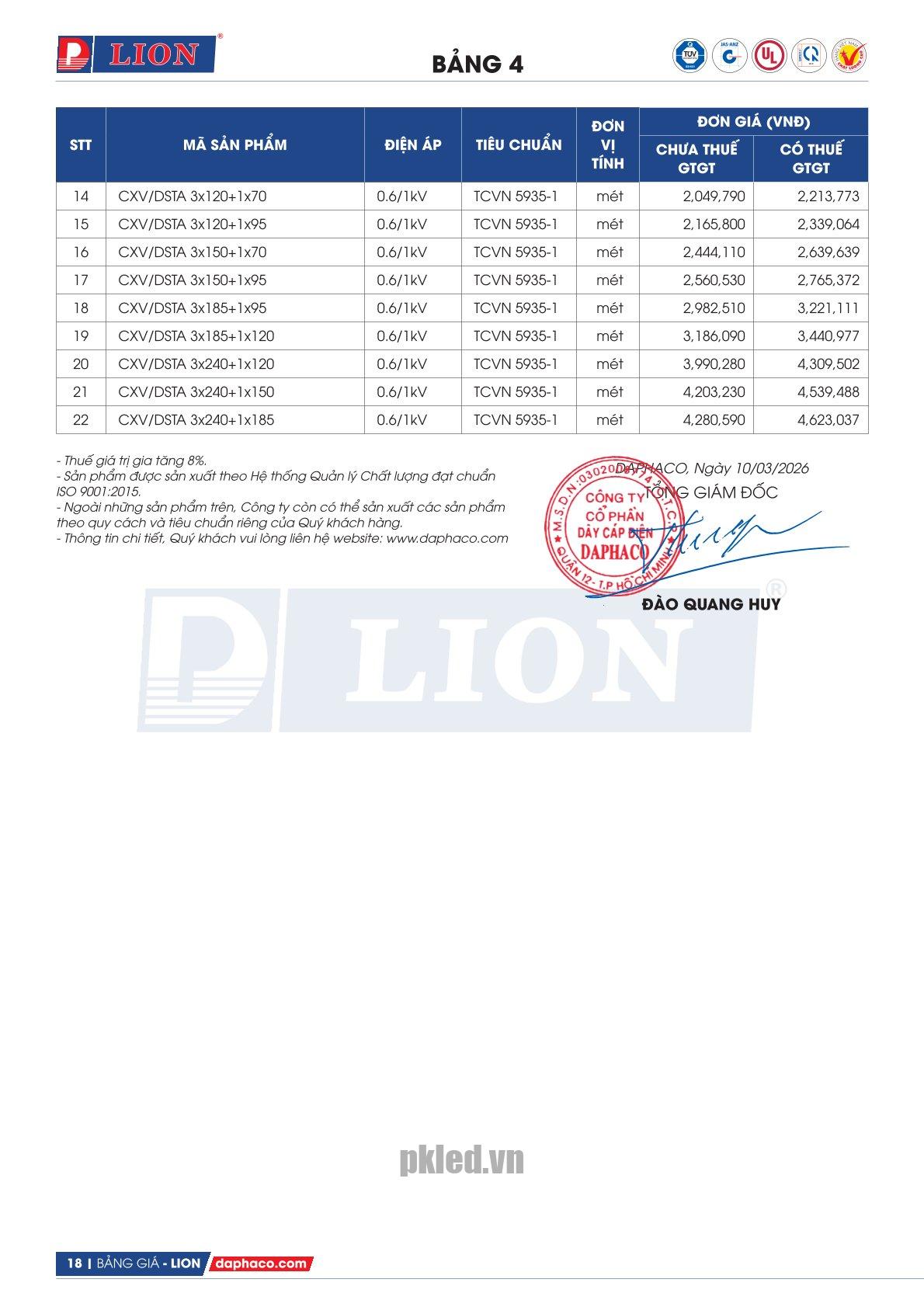 Trang 18 - Bảng giá đây điện Lion mã CXV/DSTA áp dụng từ 10.03.2026
