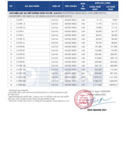 Trang 19 - Bảng giá đây điện Lion mã CV/FR áp dụng từ 10.03.2026