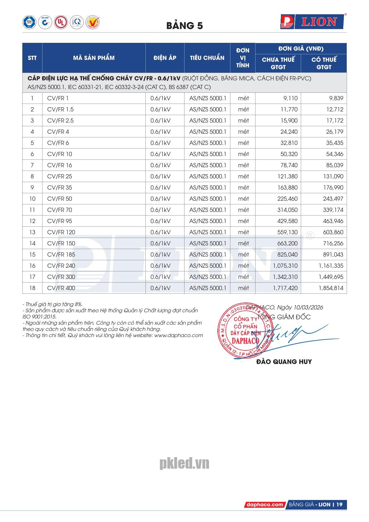 Trang 19 - Bảng giá đây điện Lion mã CV/FR áp dụng từ 10.03.2026