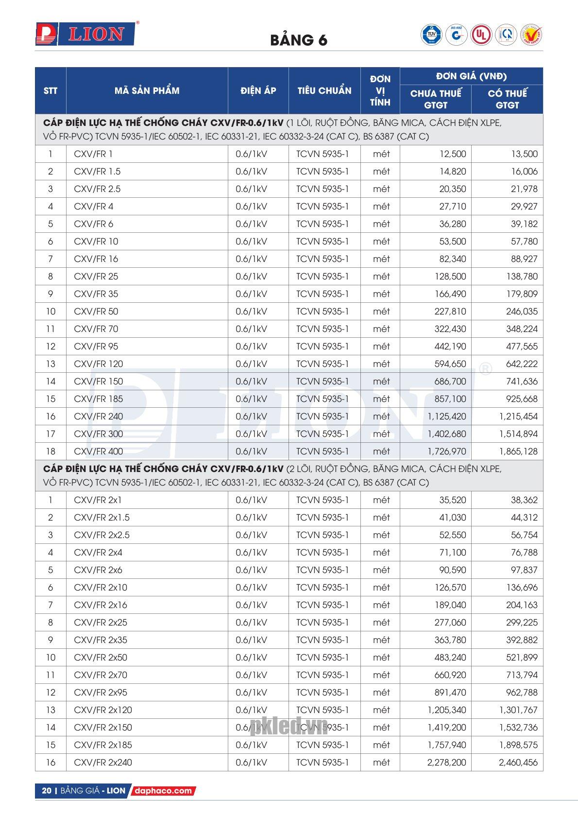 Trang 20 - Bảng giá đây điện Lion mã CXV/FR áp dụng từ 10.03.2026