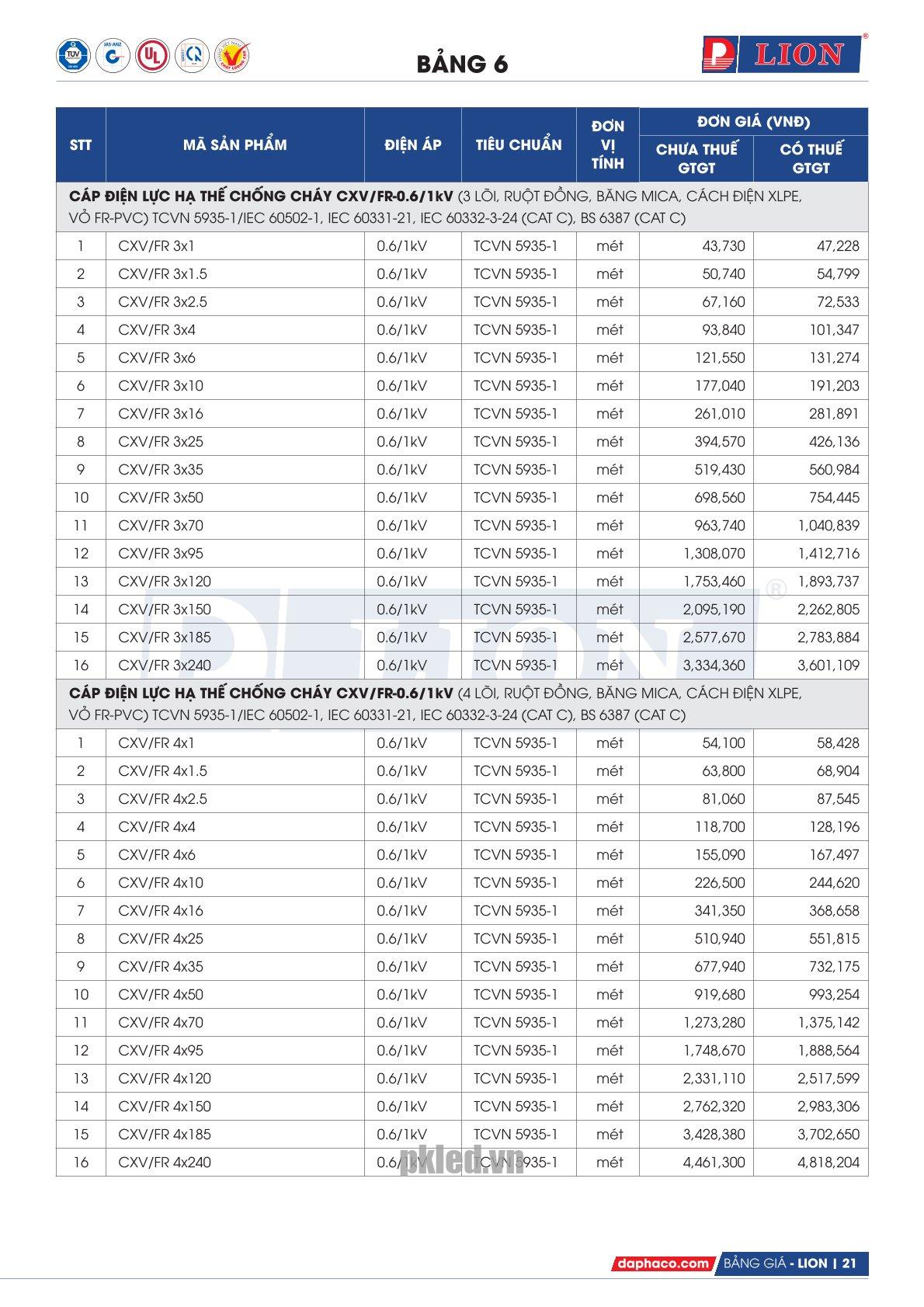 Trang 20 - Bảng giá đây điện Lion mã CXV/FR áp dụng từ 10.03.2026