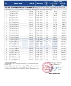 Trang 22 - Bảng giá đây điện Lion mã CXV/FR áp dụng từ 10.03.2026