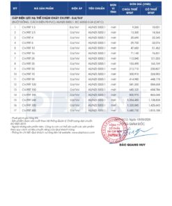 Trang 23 - Bảng giá đây điện Lion mã CV/FRT áp dụng từ 10.03.2026