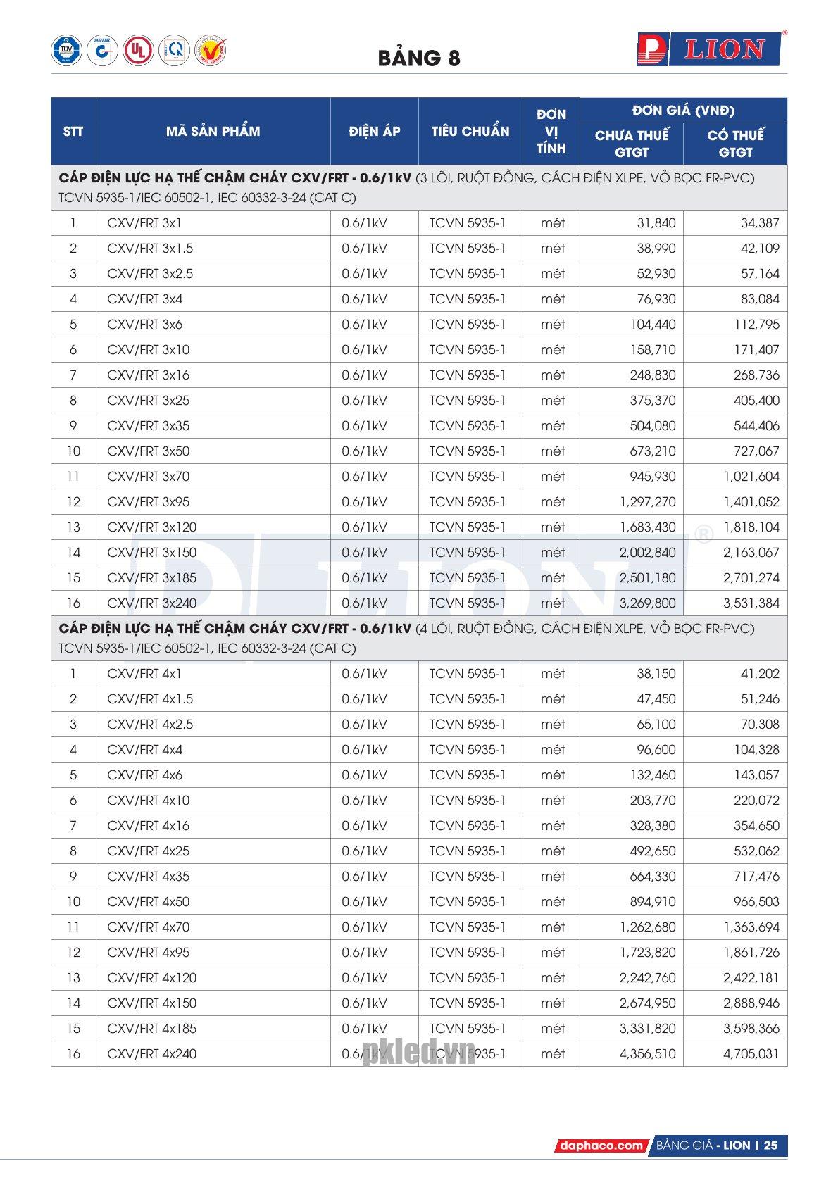 Trang 25 - Bảng giá đây điện Lion mã CXV/FRT áp dụng từ 10.03.2026