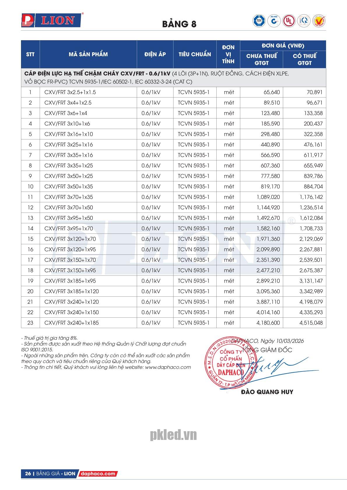 Trang 26 - Bảng giá đây điện Lion mã CXV/FRT áp dụng từ 10.03.2026