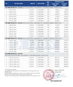 Trang 27 - Bảng giá đây điện Lion mã DK-CVV áp dụng từ 10.03.2026