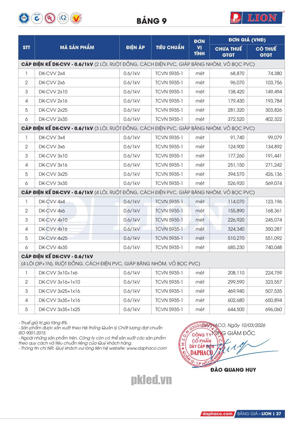 Trang 27 - Bảng giá đây điện Lion mã DK-CVV áp dụng từ 10.03.2026
