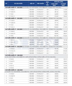 Trang 29 - Bảng giá đây điện Lion mã YY, CY áp dụng từ 10.03.2026