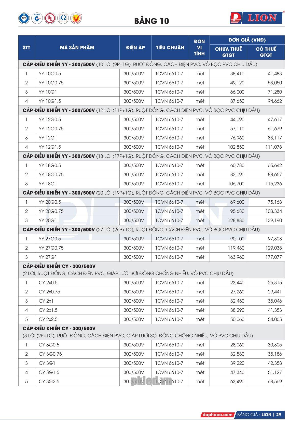 Trang 29 - Bảng giá đây điện Lion mã YY, CY áp dụng từ 10.03.2026