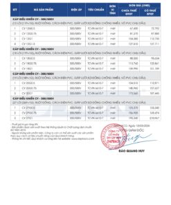 Trang 31 - Bảng giá đây điện Lion mã CY áp dụng từ 10.03.2026