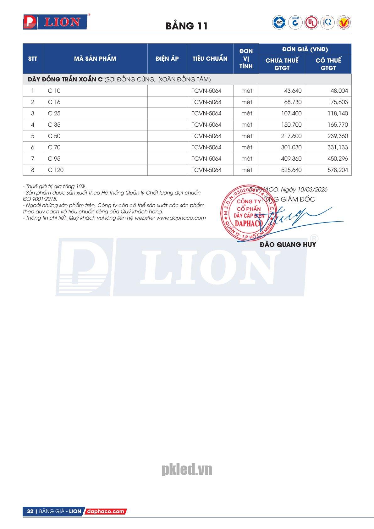 Trang 32 - Bảng giá đây điện Lion mã C áp dụng từ 10.03.2026