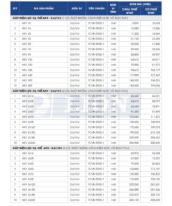 Trang 34 - Bảng giá đây điện Lion mã AXV áp dụng từ 10.03.2026