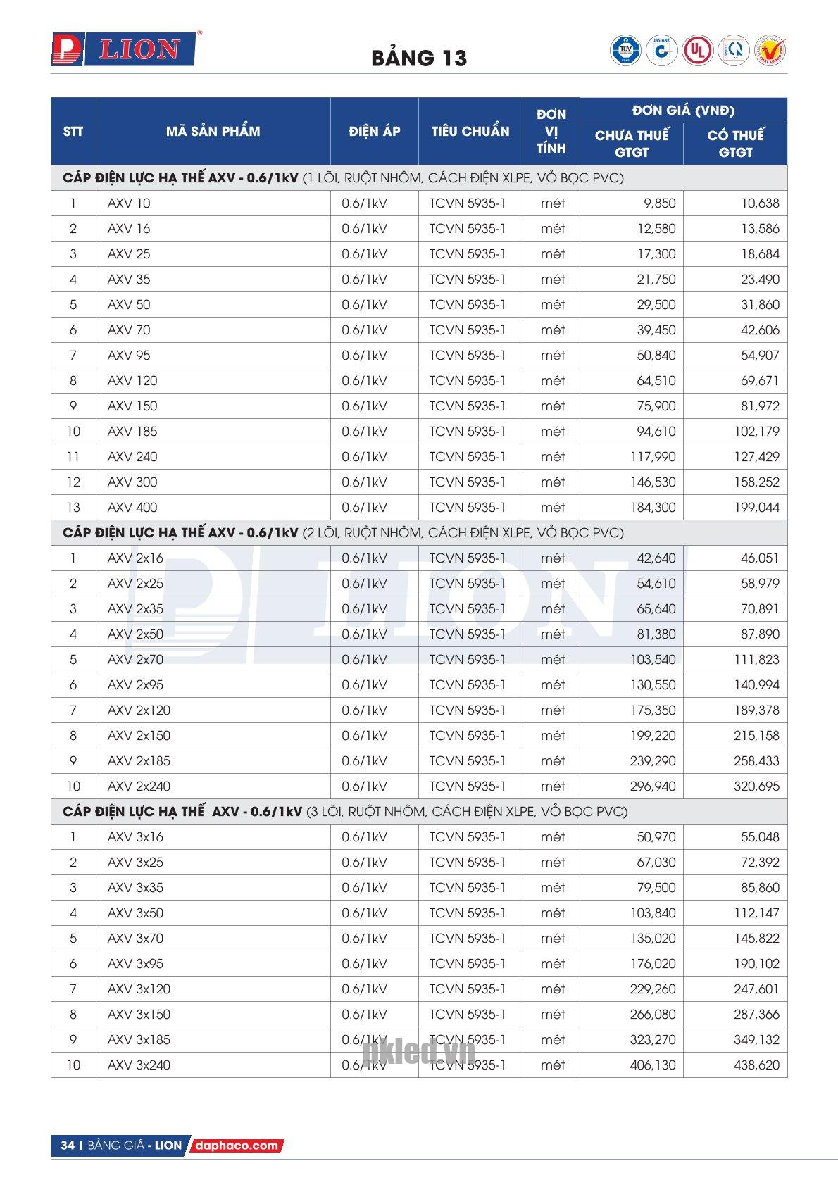 Trang 34 - Bảng giá đây điện Lion mã AXV áp dụng từ 10.03.2026