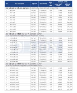 Trang 34 - Bảng giá đây điện Lion mã AXV, AXV/DATA, AXV/DSDA 10.03.2026