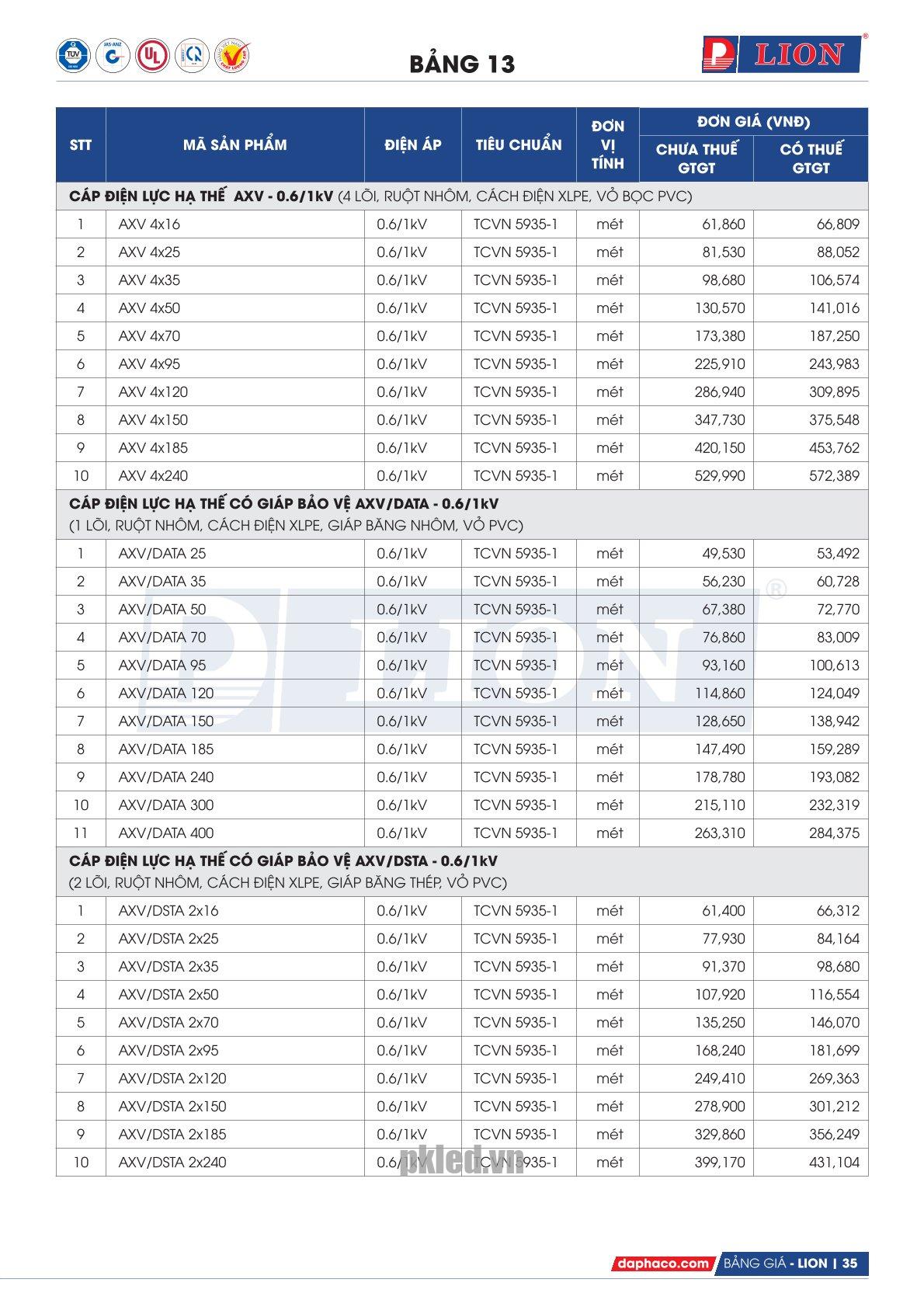 Trang 34 - Bảng giá đây điện Lion mã AXV, AXV/DATA, AXV/DSDA 10.03.2026