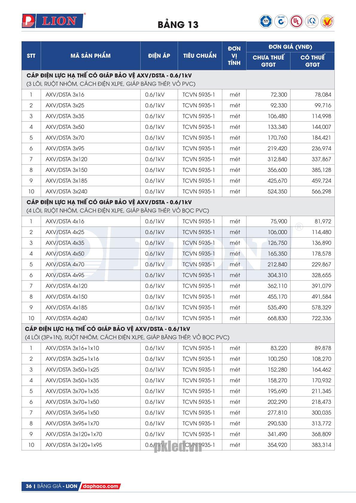 Trang 34 - Bảng giá đây điện Lion mã AXV/DSDA 10.03.2026