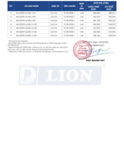 Trang 37 - Bảng giá đây điện Lion mã AXV/DSDA 10.03.2026