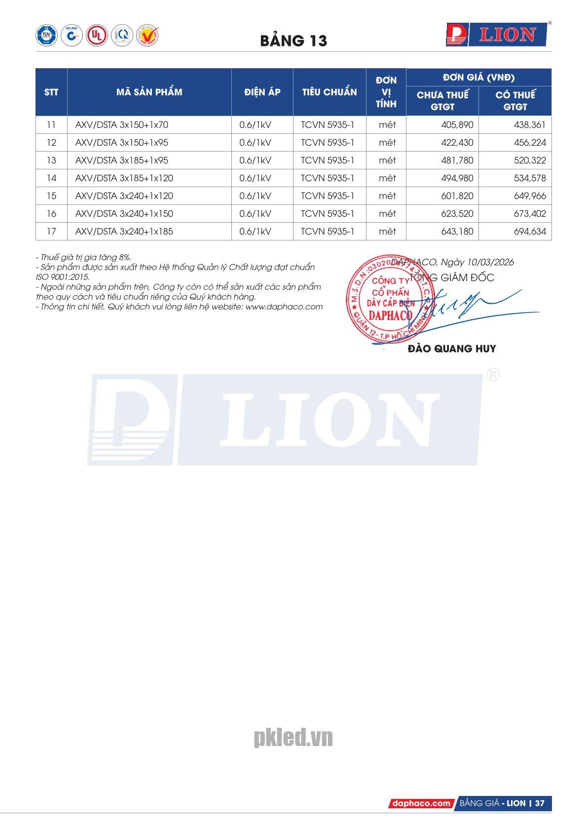 Trang 37 - Bảng giá đây điện Lion mã AXV/DSDA 10.03.2026