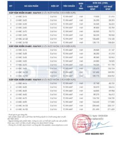 Trang 38 - Bảng giá đây điện Lion mã LV-ABC 10.03.2026