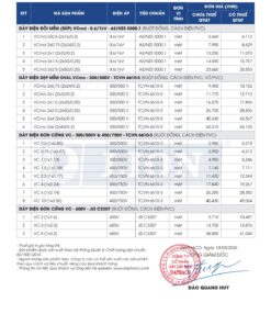 Trang 4 - Bảng giá đây điện Lion mã VCmd, VCmo, VC áp dụng từ 10.03.2026