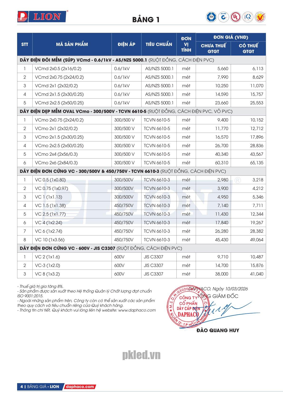 Trang 4 - Bảng giá đây điện Lion mã VCmd, VCmo, VC áp dụng từ 10.03.2026