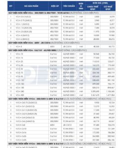 Trang 5 - Bảng giá đây điện Lion mã VCm, VVCm áp dụng từ 10.03.2026