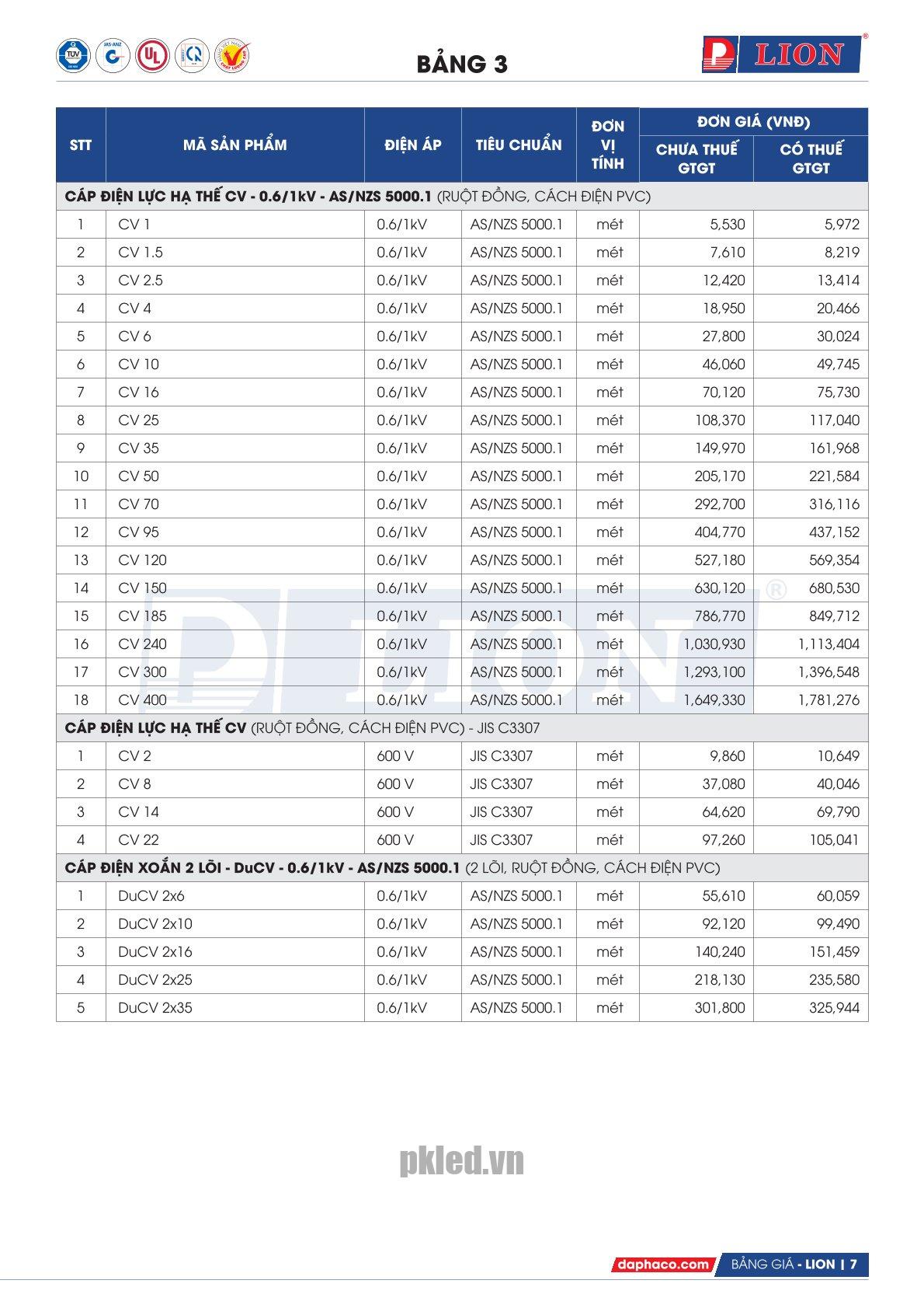Trang 7 - Bảng giá đây điện Lion mã CV, DuCV áp dụng từ 10.03.2026