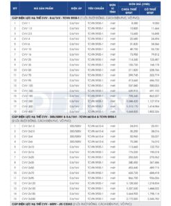Trang 8 - Bảng giá đây điện Lion mã CVV áp dụng từ 10.03.2026