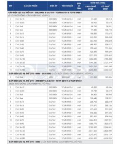 Trang 9 - Bảng giá đây điện Lion mã CVV áp dụng từ 10.03.2026