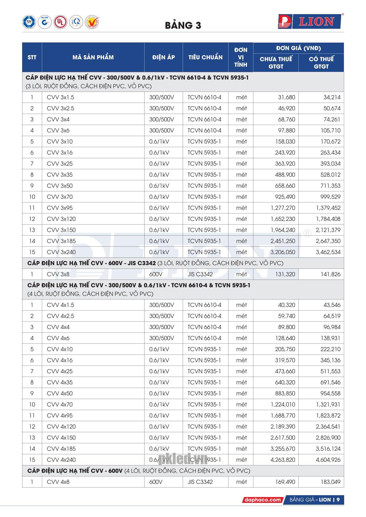 Trang 9 - Bảng giá đây điện Lion mã CVV áp dụng từ 10.03.2026